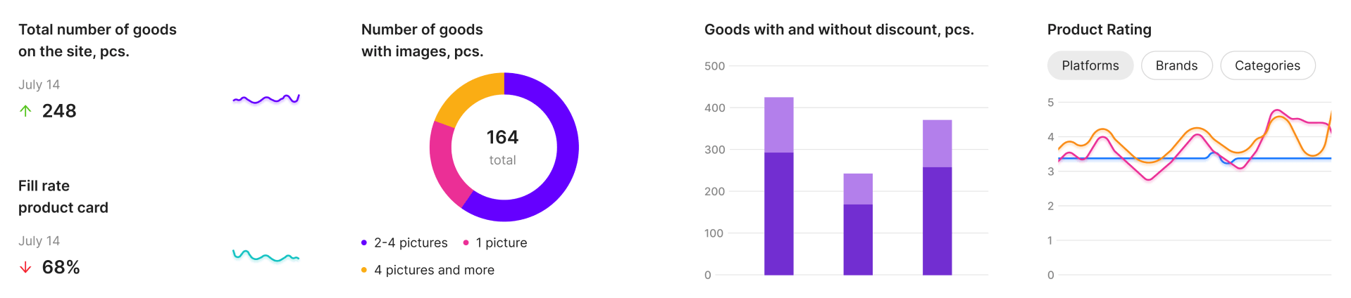 Your online storefront is your main tool for interacting with customers